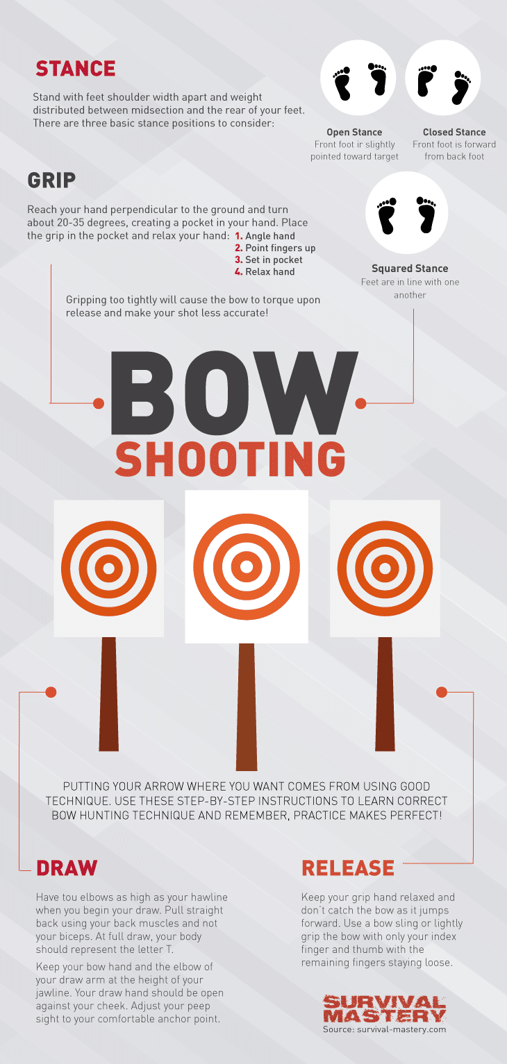 Bow shooting infographic