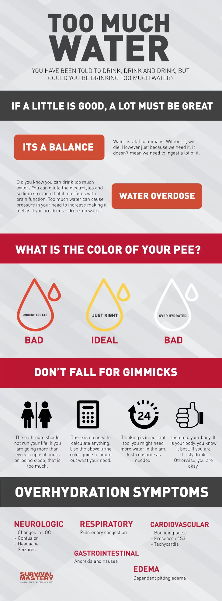 Too much water infographic