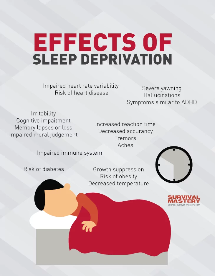 Sleep deprivation infographic