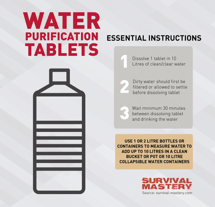 Purification tablets infographic