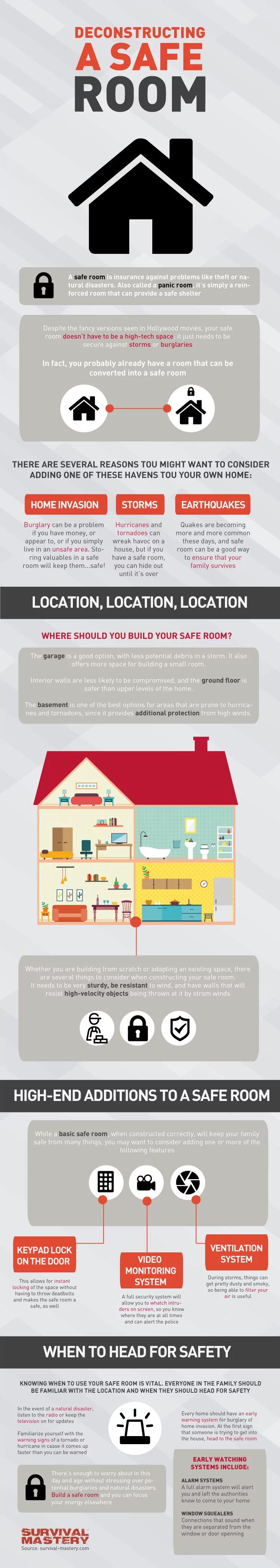 Deconstructing safe room infographic