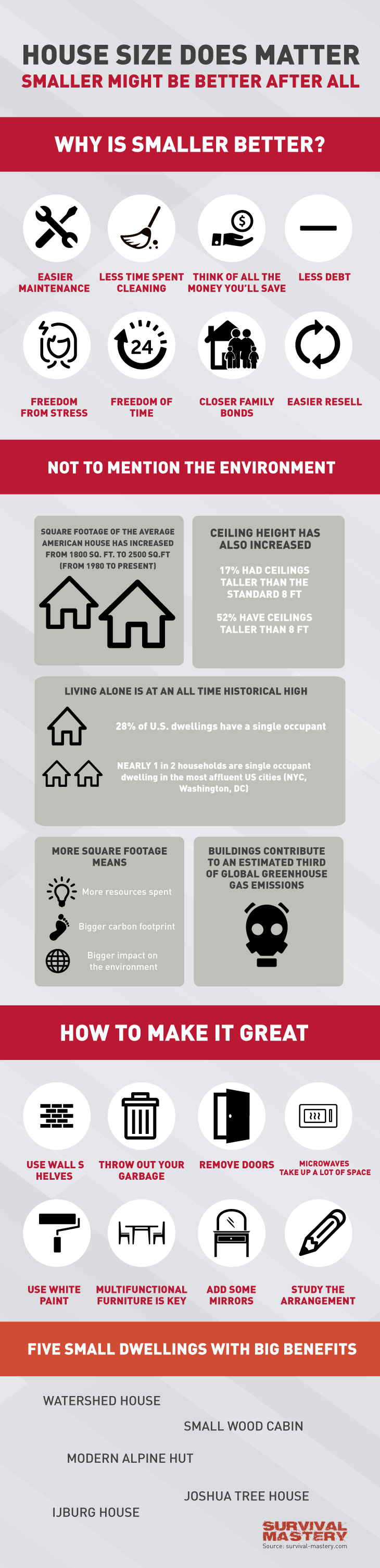 Size does matter infographic