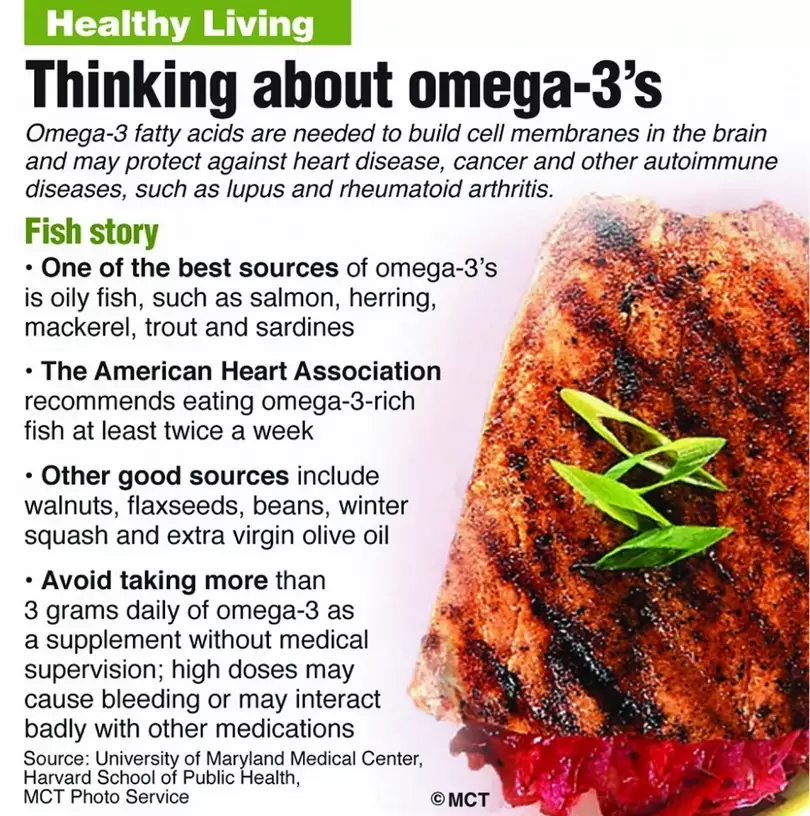 Omega-3 and fatty fish