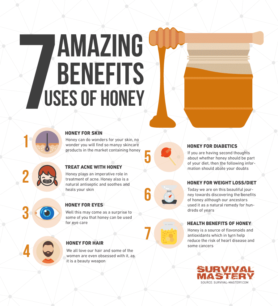 Seven benefits uses for Honey infographic