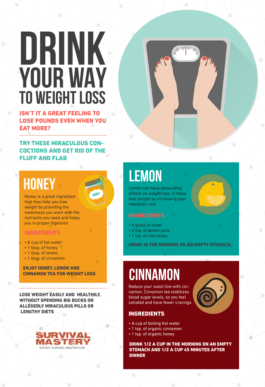 Weight loss infographic