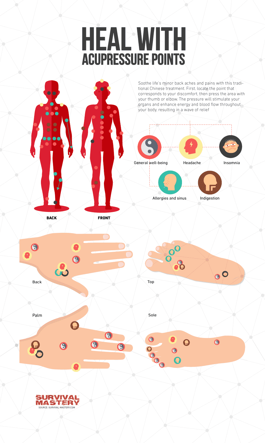 Acupessure points infographic