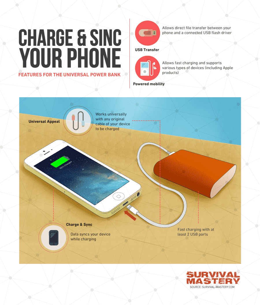 Charge-Up! infographic