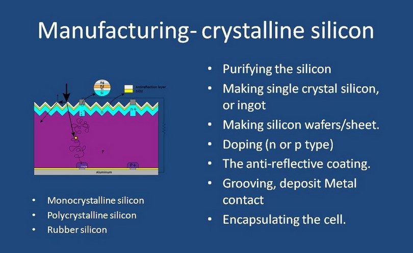 Crystalline Silicon