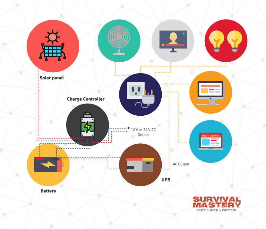 DIY Solar Panels infographic