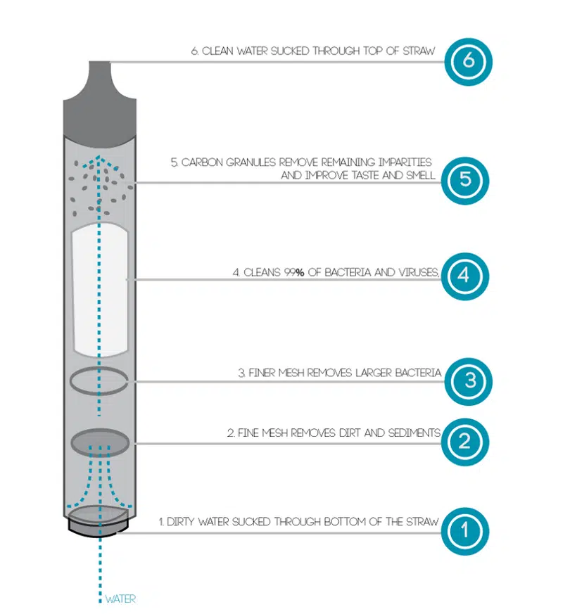 Features of straw filter