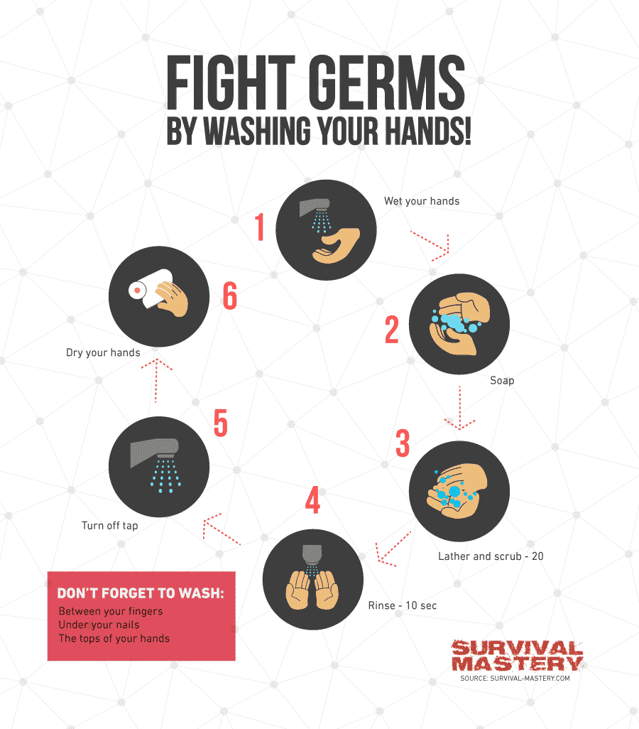 Fight germs infographic