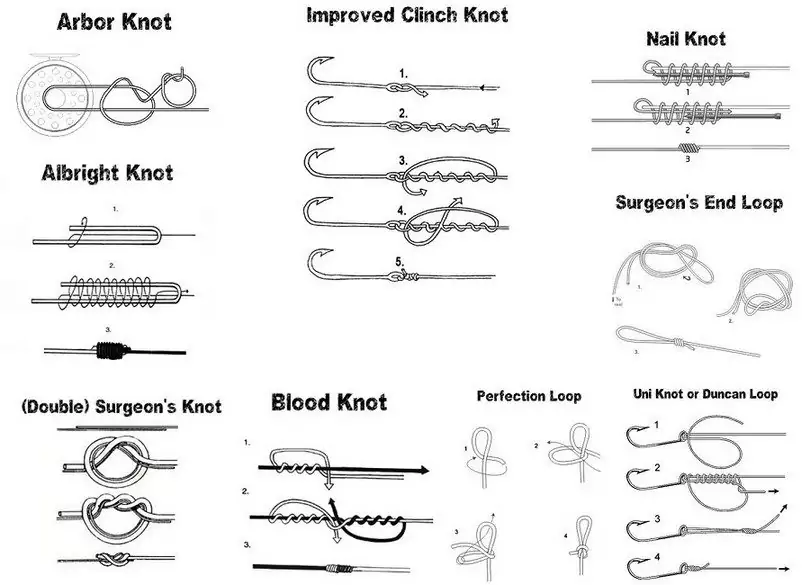 Chart #7 - Fishermen's Knot-Tying - Ande Monofilament