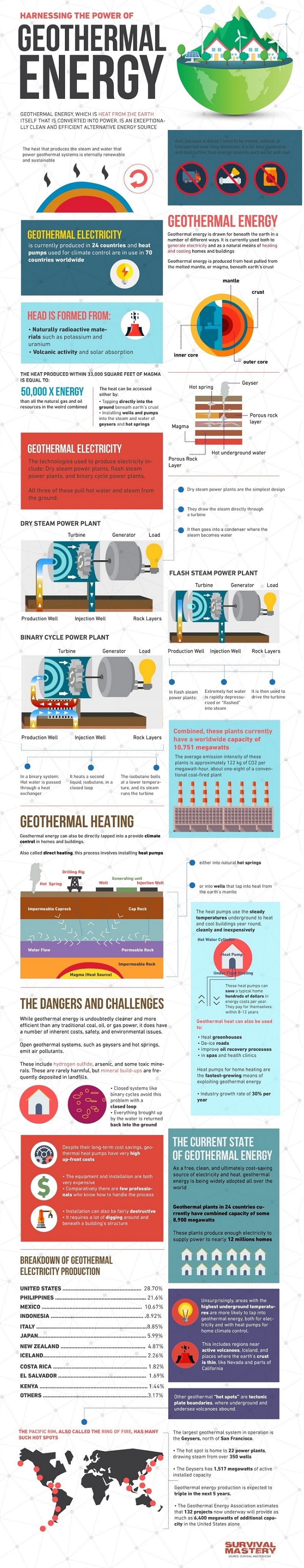 Geothermal Energy infographic