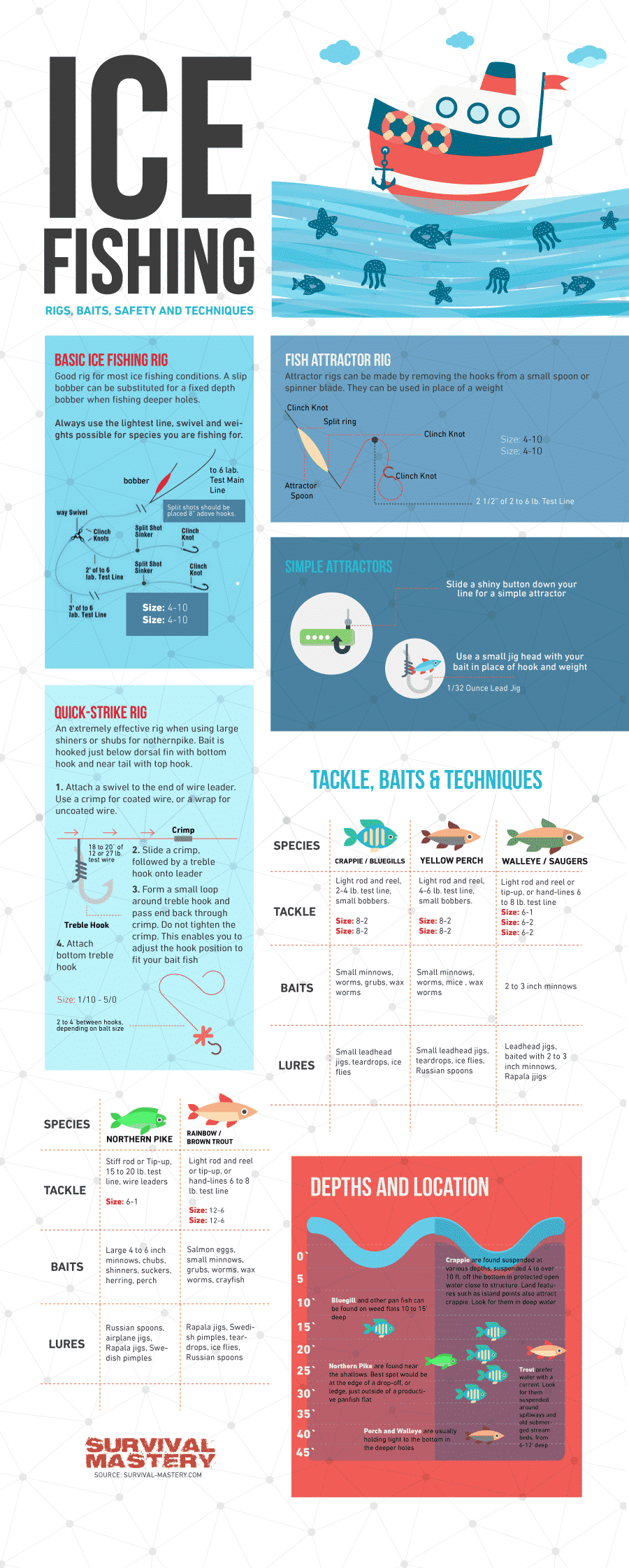 Ice Fishing Tips infographic