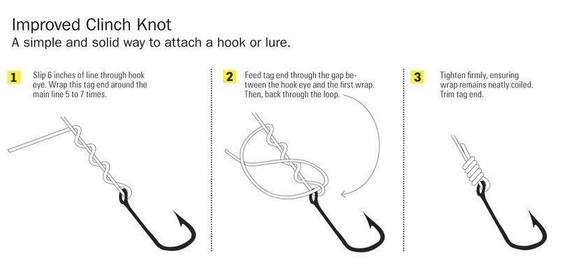 Improved clench knot