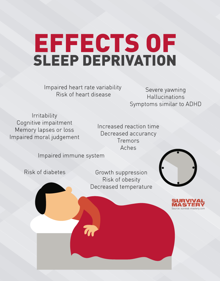 Sleep deprivation infographic