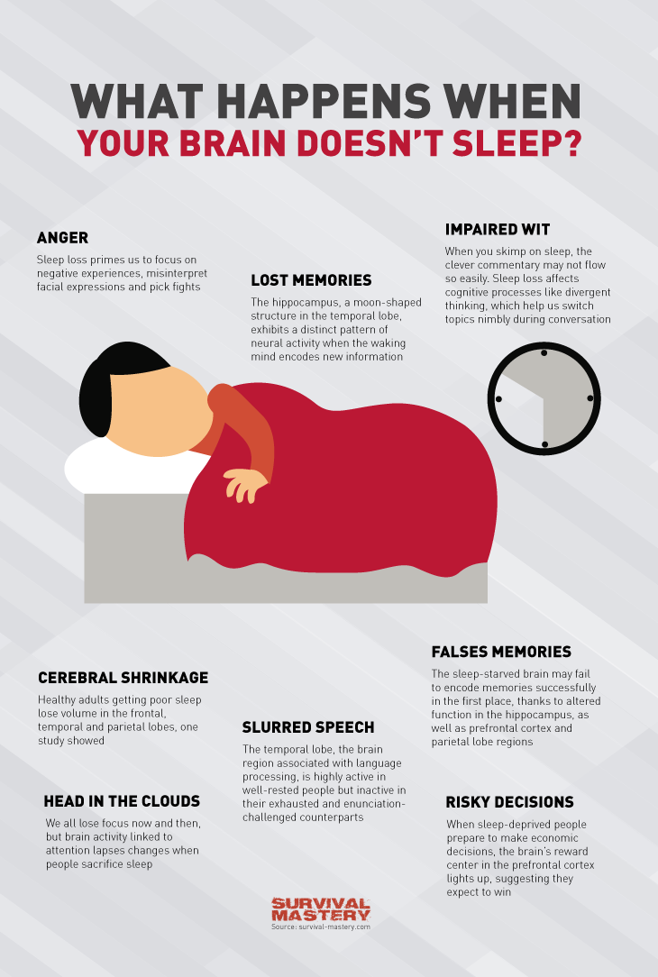 When your brain doesn't sleep infographic