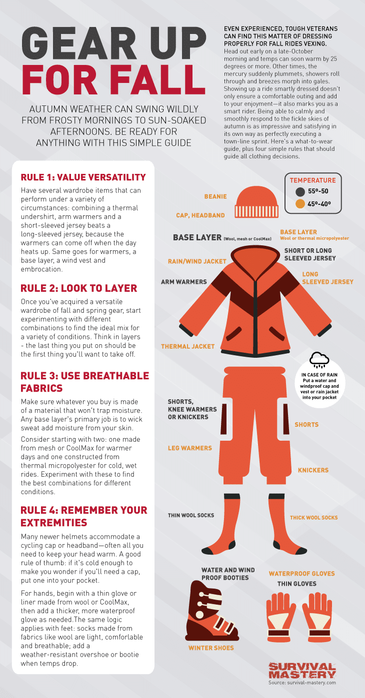 Gear up for fall infographic