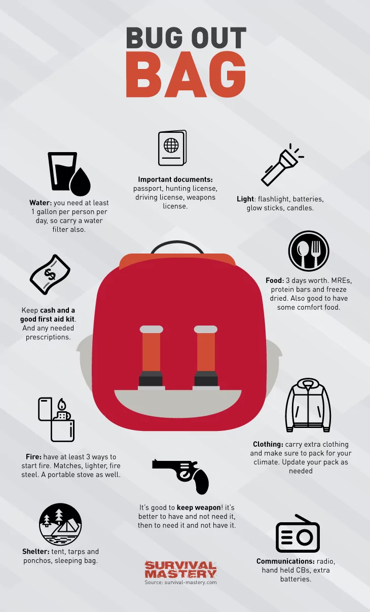 Bug Out Bag Infogaphic