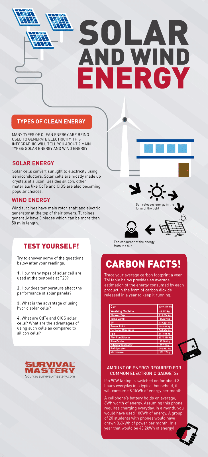 Solar energy infographic