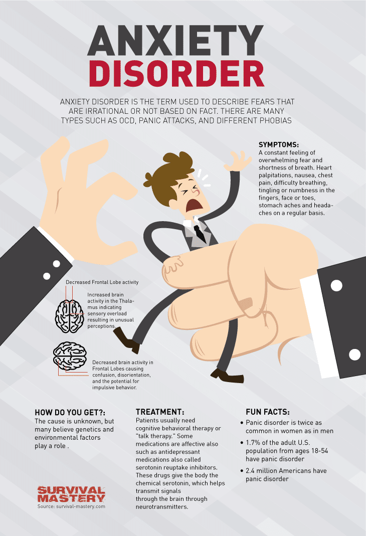 Anxiety disorder infographic