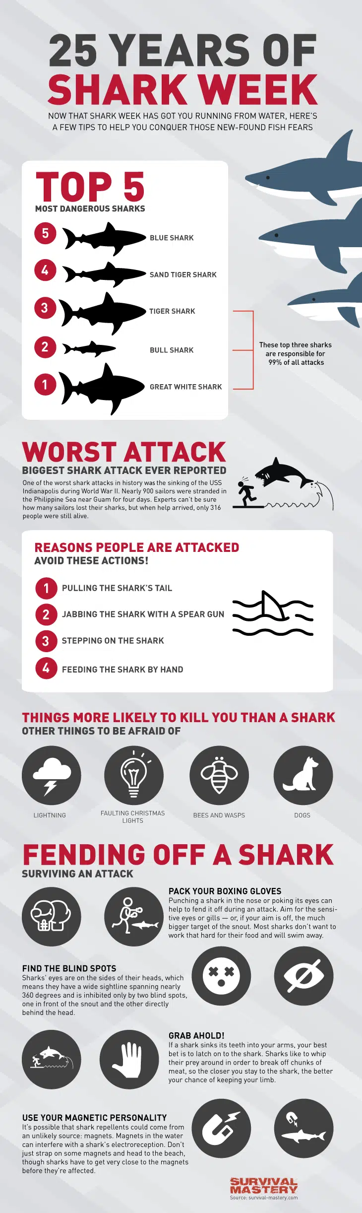 Shark week infographic