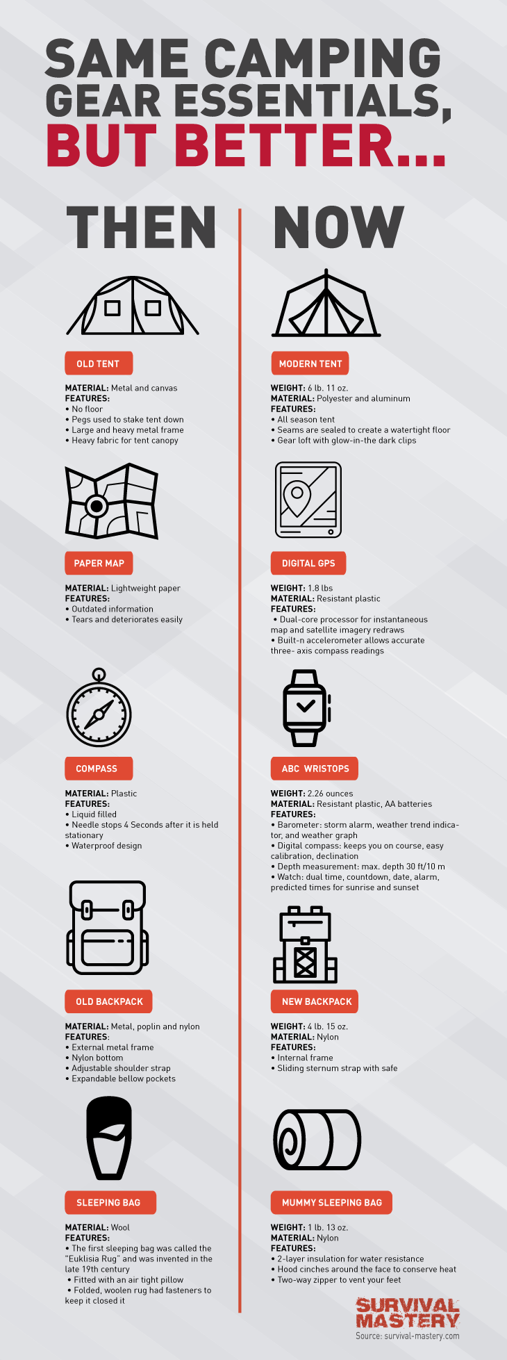 Camping essentials infographic