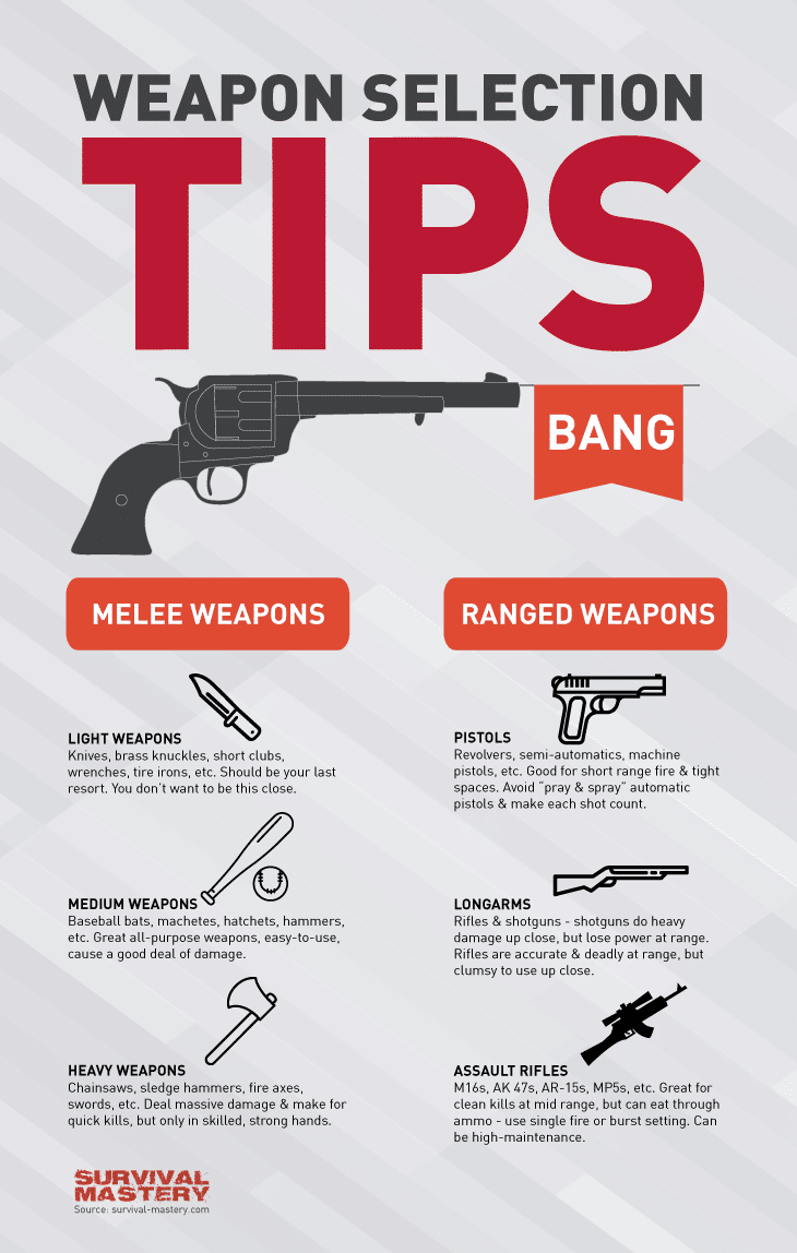 Weapon selection infographic