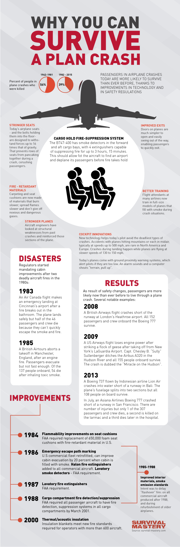 Survive plane crash infographic