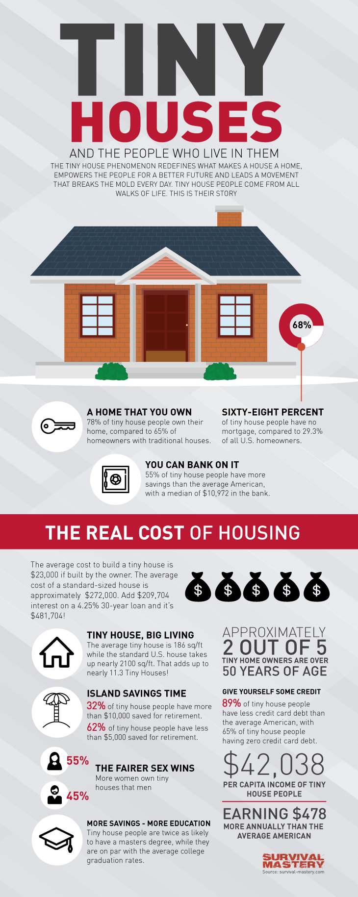 Tiny houses infographic