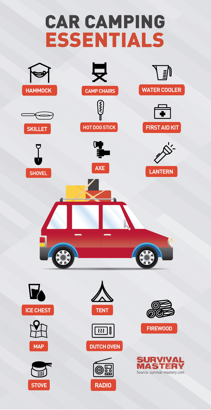 Car camping essentials infographic