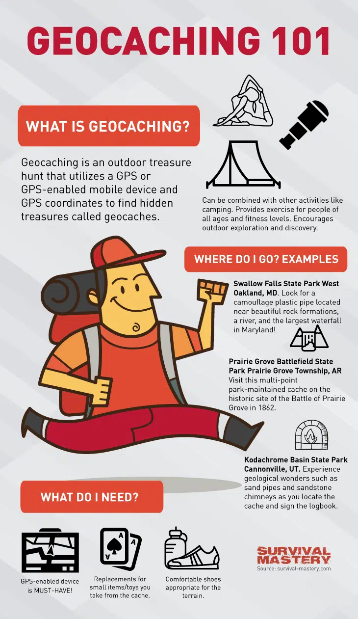 Geocaching infographic