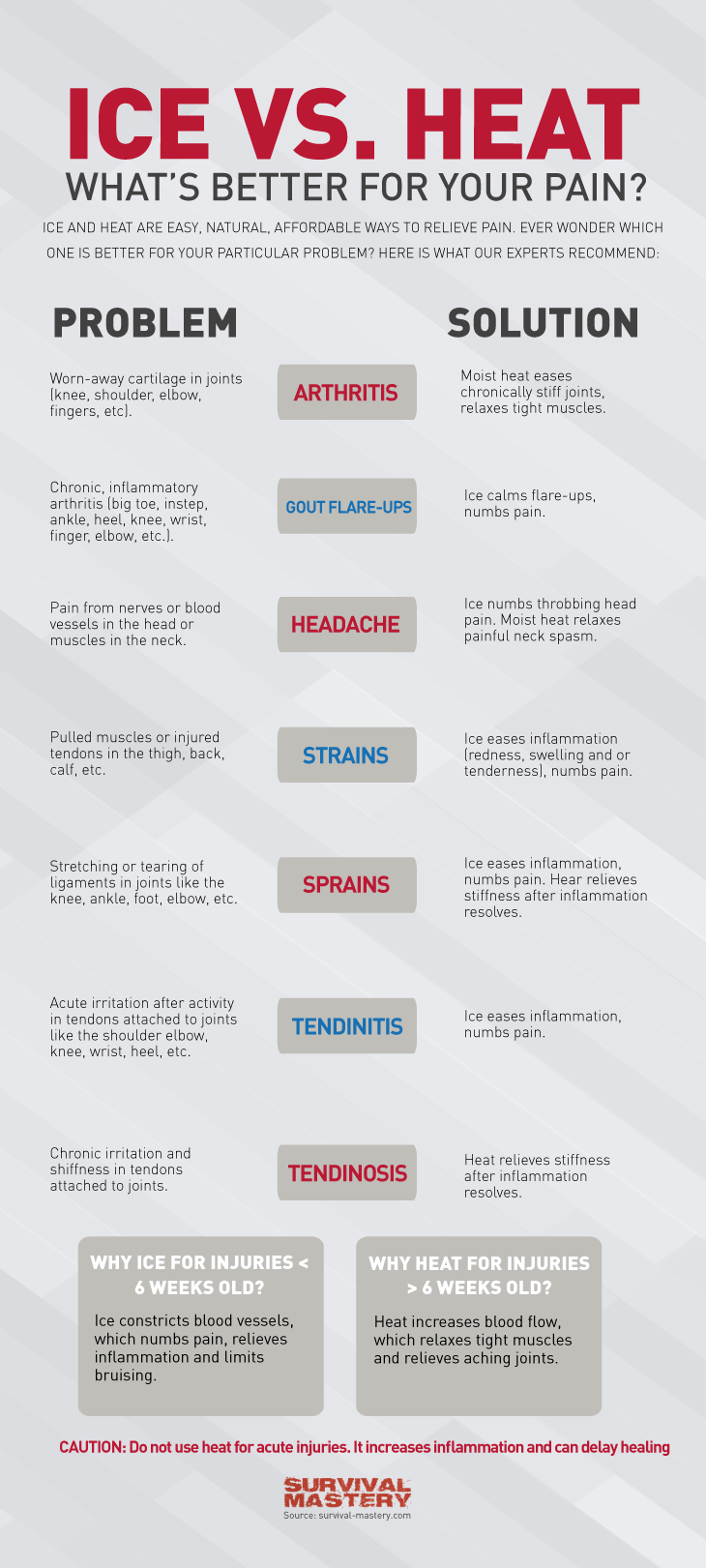 Ice vs heat infographic