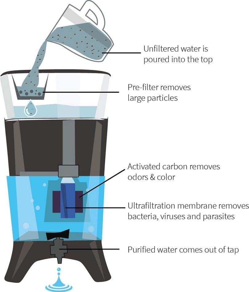 Larger version of LifeStraw