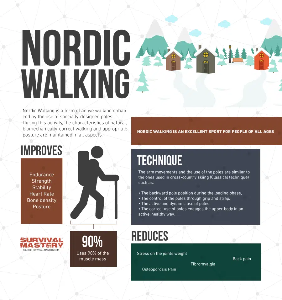 Nordic walking infographic