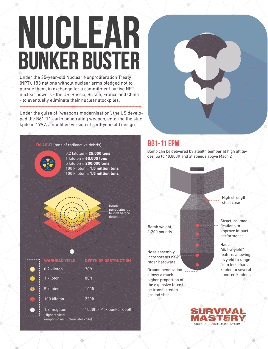 Nuclear bunker buster infographic