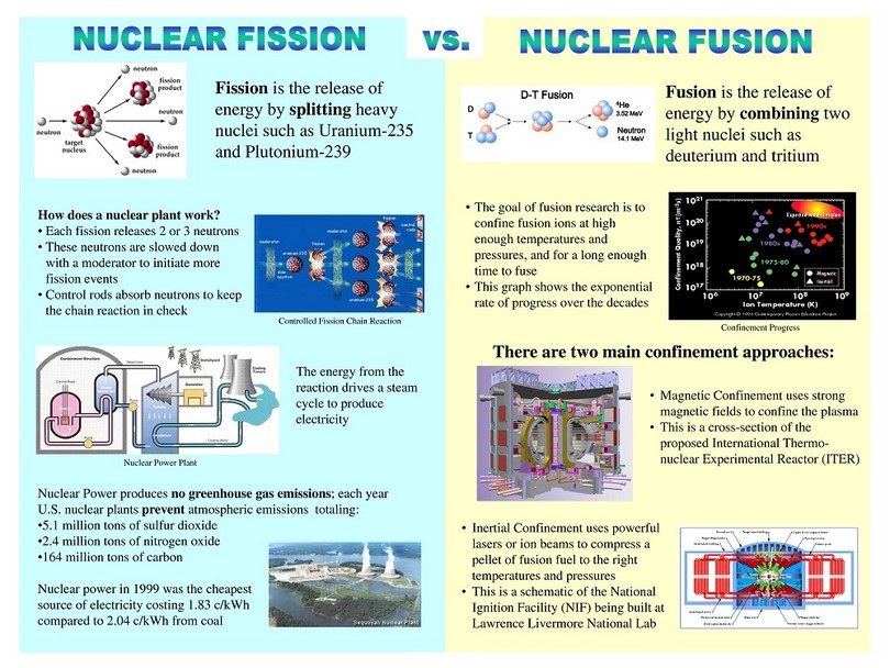 fission bomb energy released