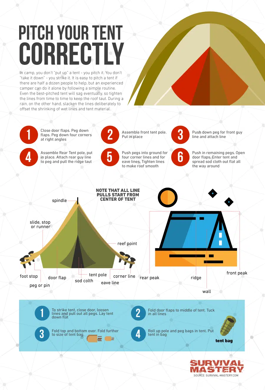 Pitch your tent infographic