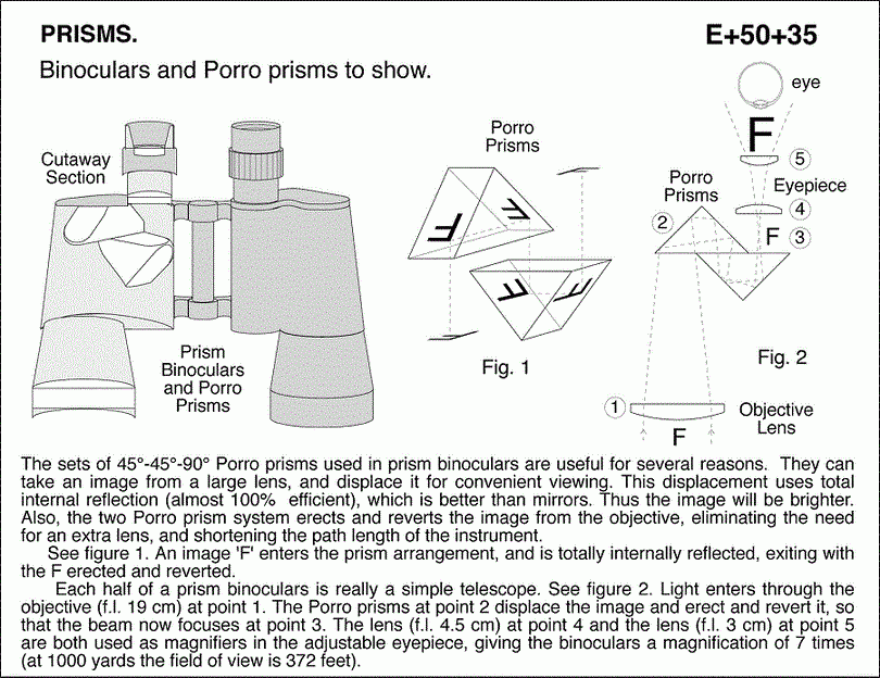 Porro Prism binoculars