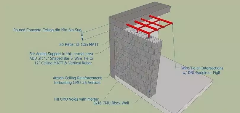 Shielding include concrete and lead