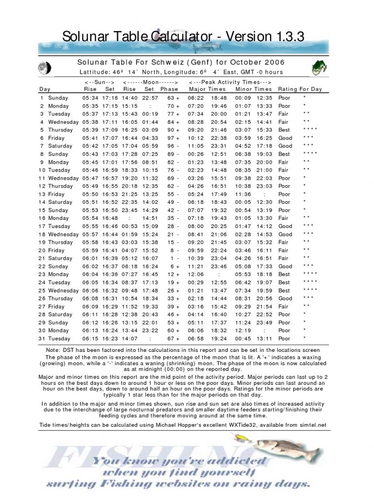 Best Hunting Times Timing The Great Hunt
