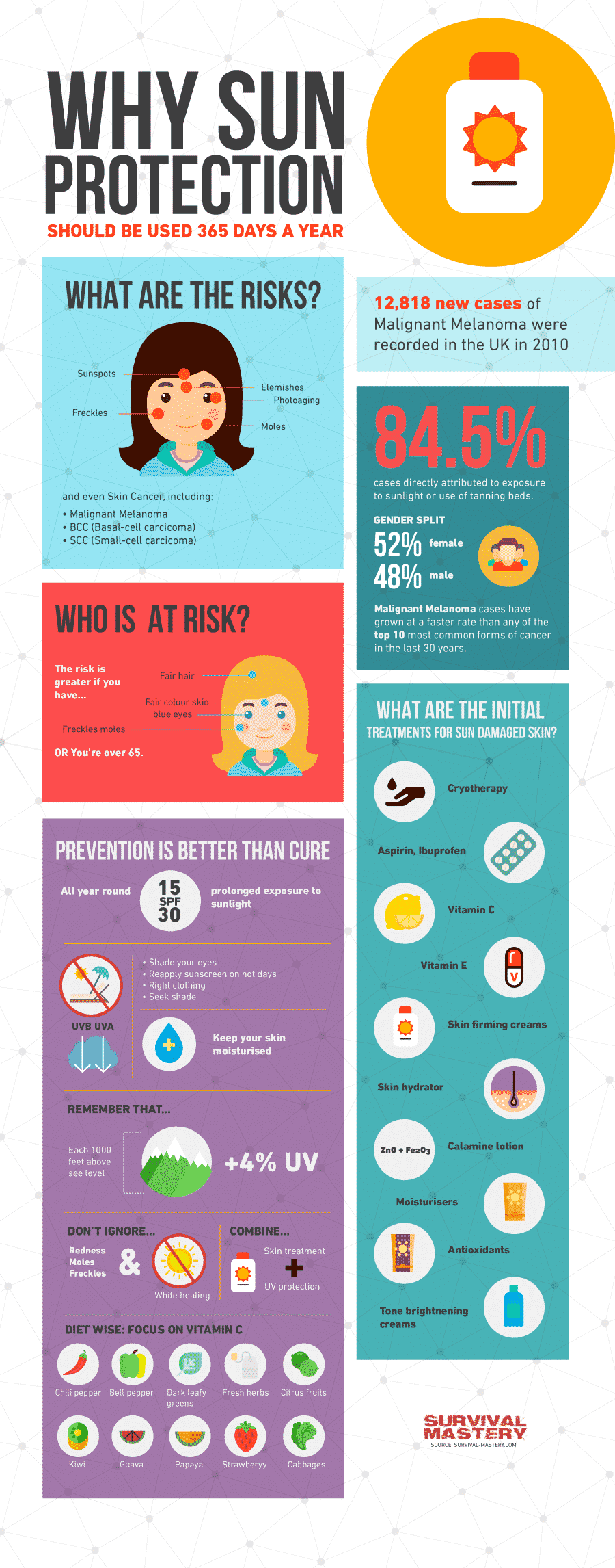 Sun protection infographic