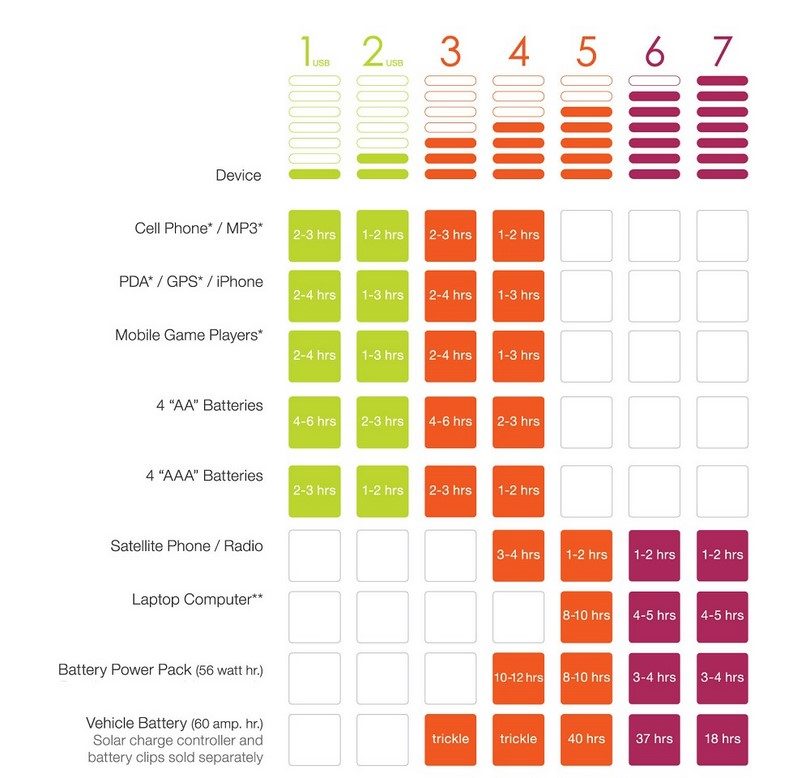 Sunlinq portable solar panel 12V 12W chart