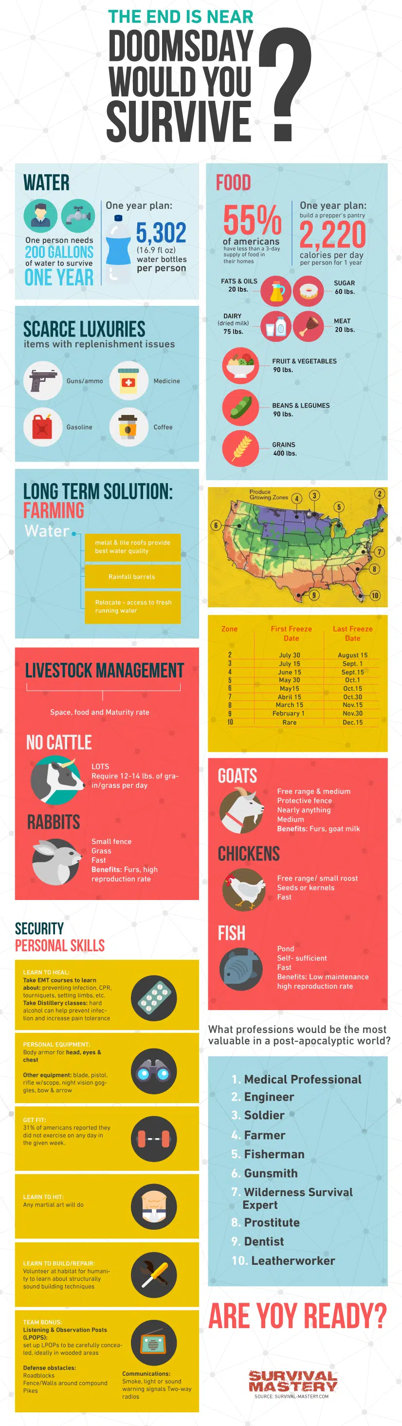 The end is near infographic