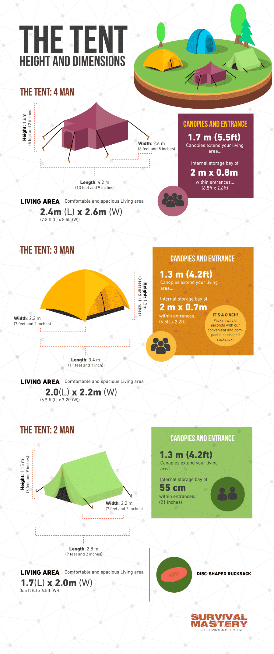 The tent - infographic