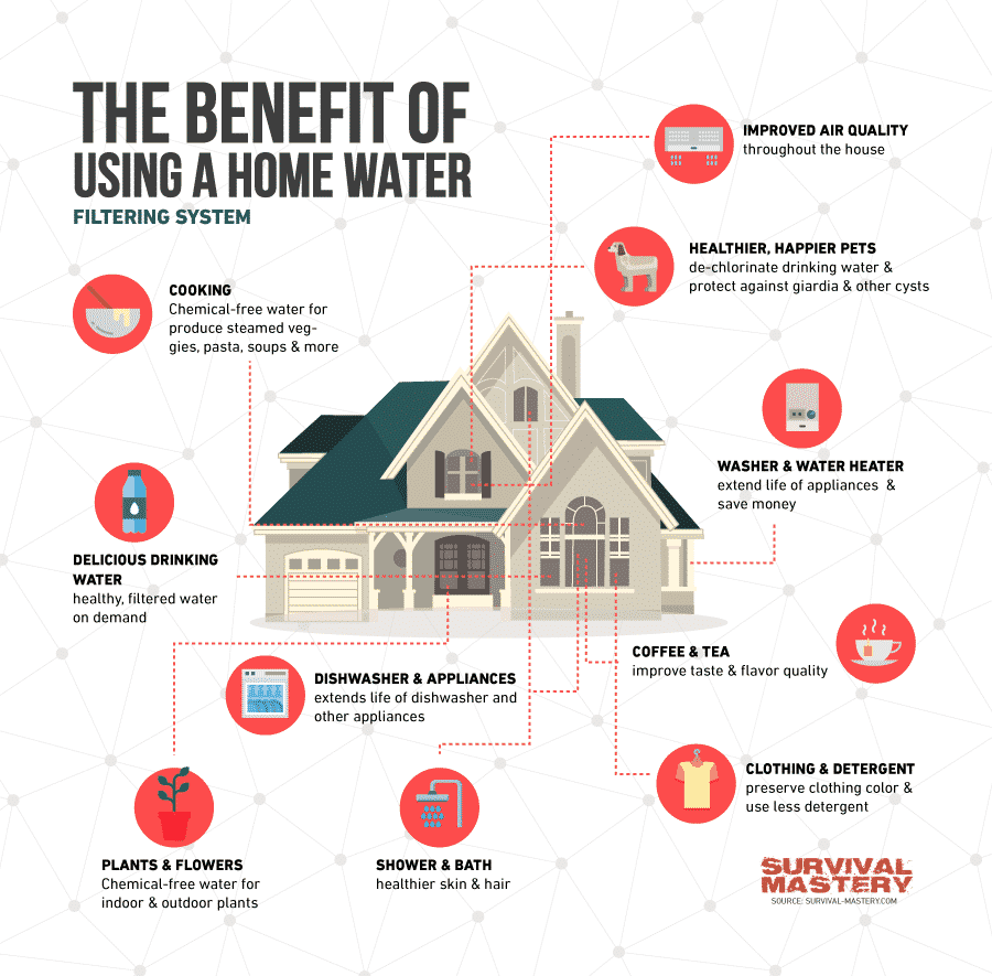 Benefits of using home water infographic