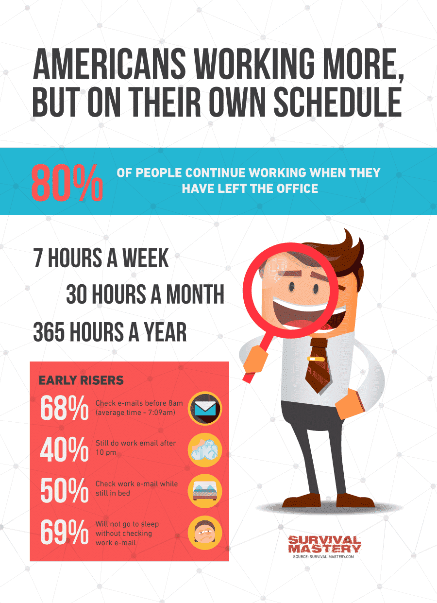 Working and sleeping infographic