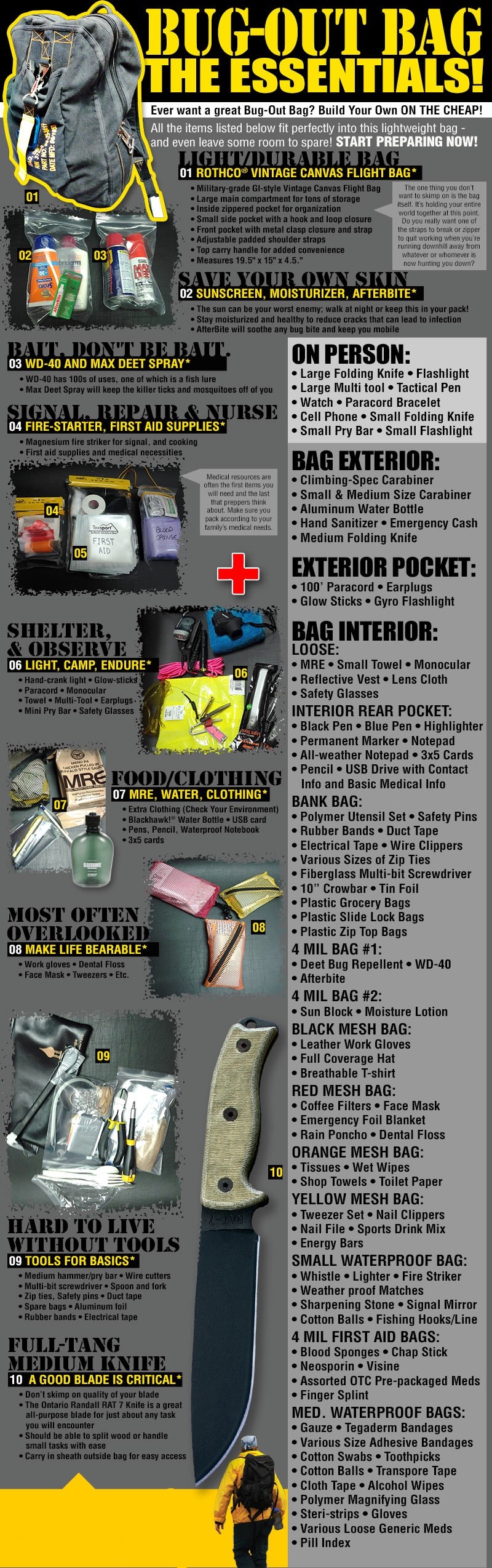 Bug-Out-Bag essentials