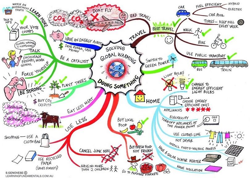 Global warming map and planitng