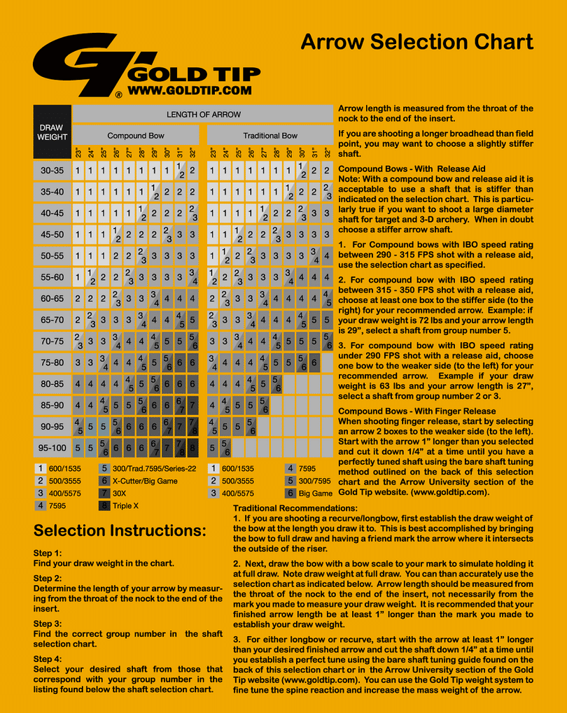 Gold Tip arrow infographic